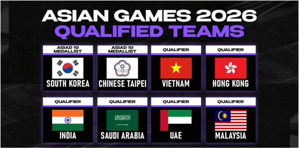 Đội hình các đội tuyển LMHT tham dự ASIAD 2026 1 Danh sách 8 đội tuyển quốc gia chính thức giành quyền tham dự bộ môn Liên Minh Huyền Thoại tại ASIAD 2026
